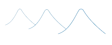 Grafico volcanes